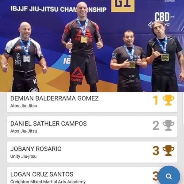 No Gi World Championships